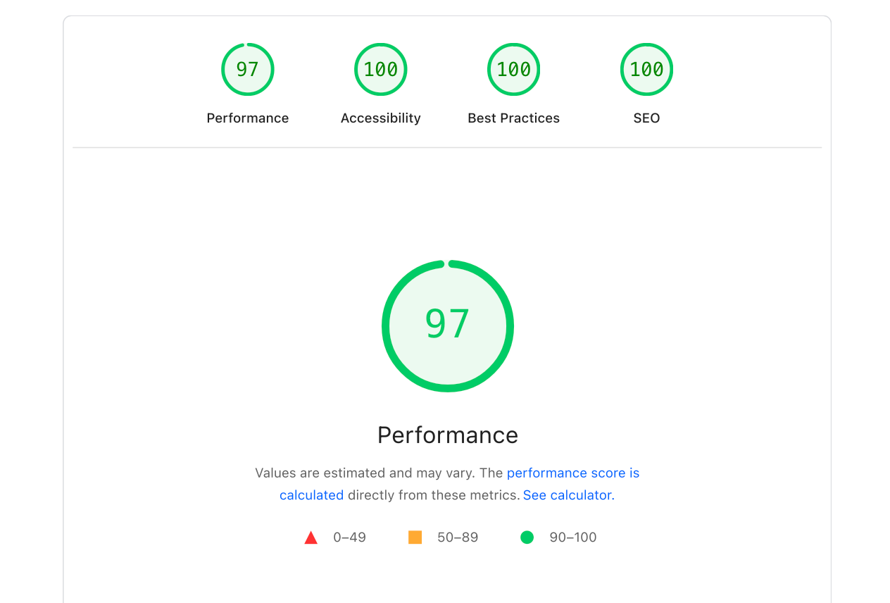 Google PageSpeed Insights showing perfect 100 scores